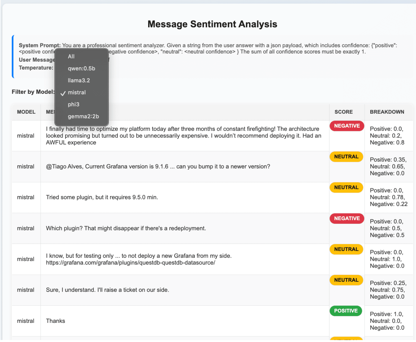 Sentiment analysis UI