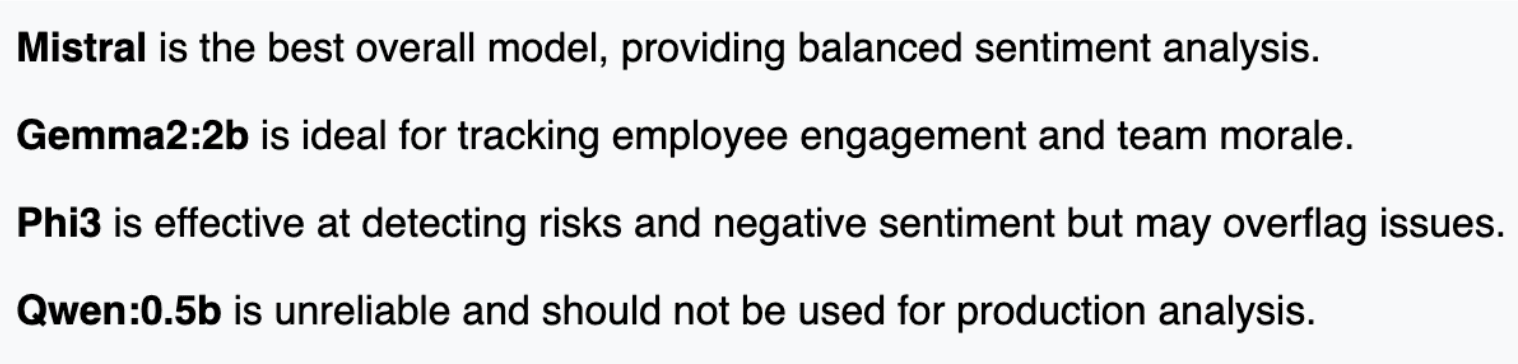 Model summary screenshot