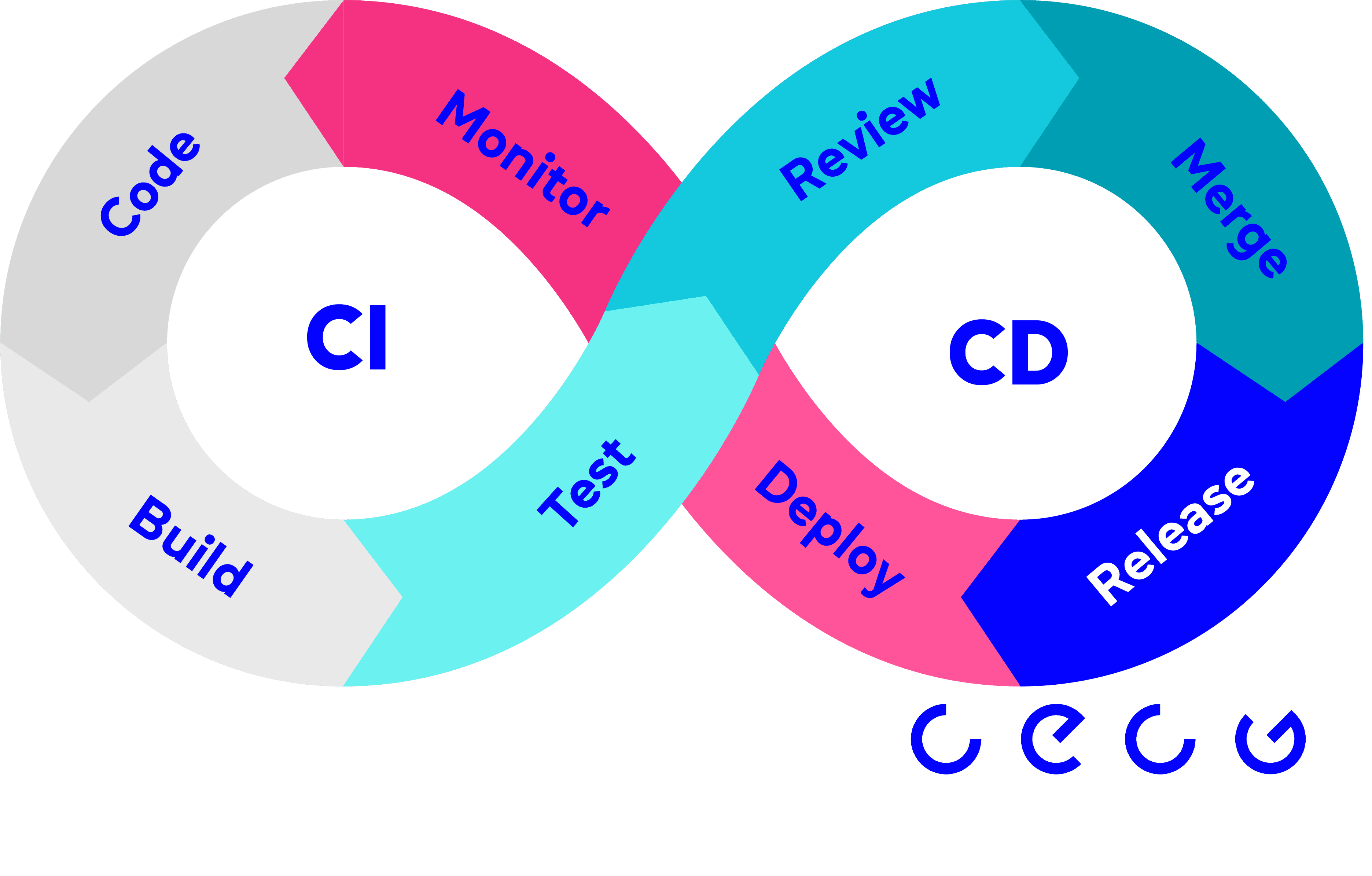 Embracing Innovation in CI/CD Pipelines: A Shift From Traditional Practices