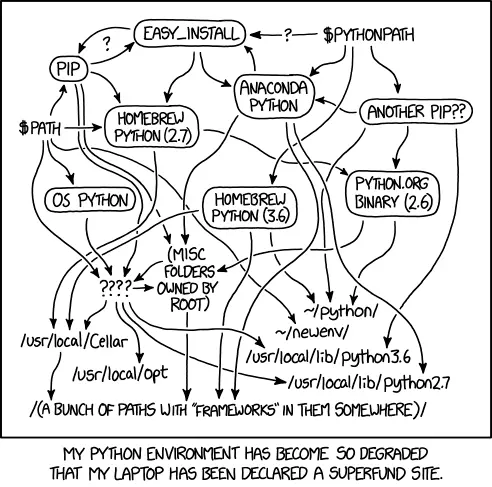 Dependency hell and system pollution