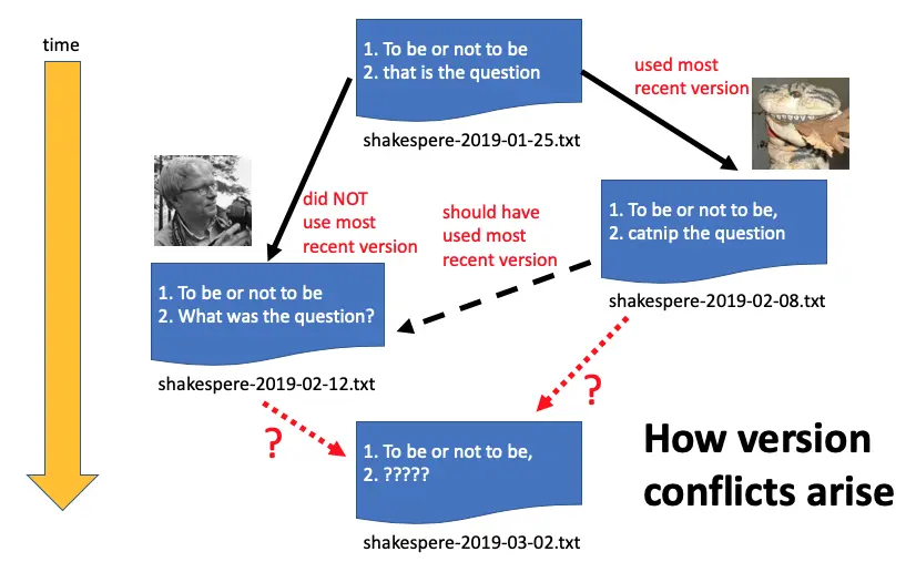 Dependency hell