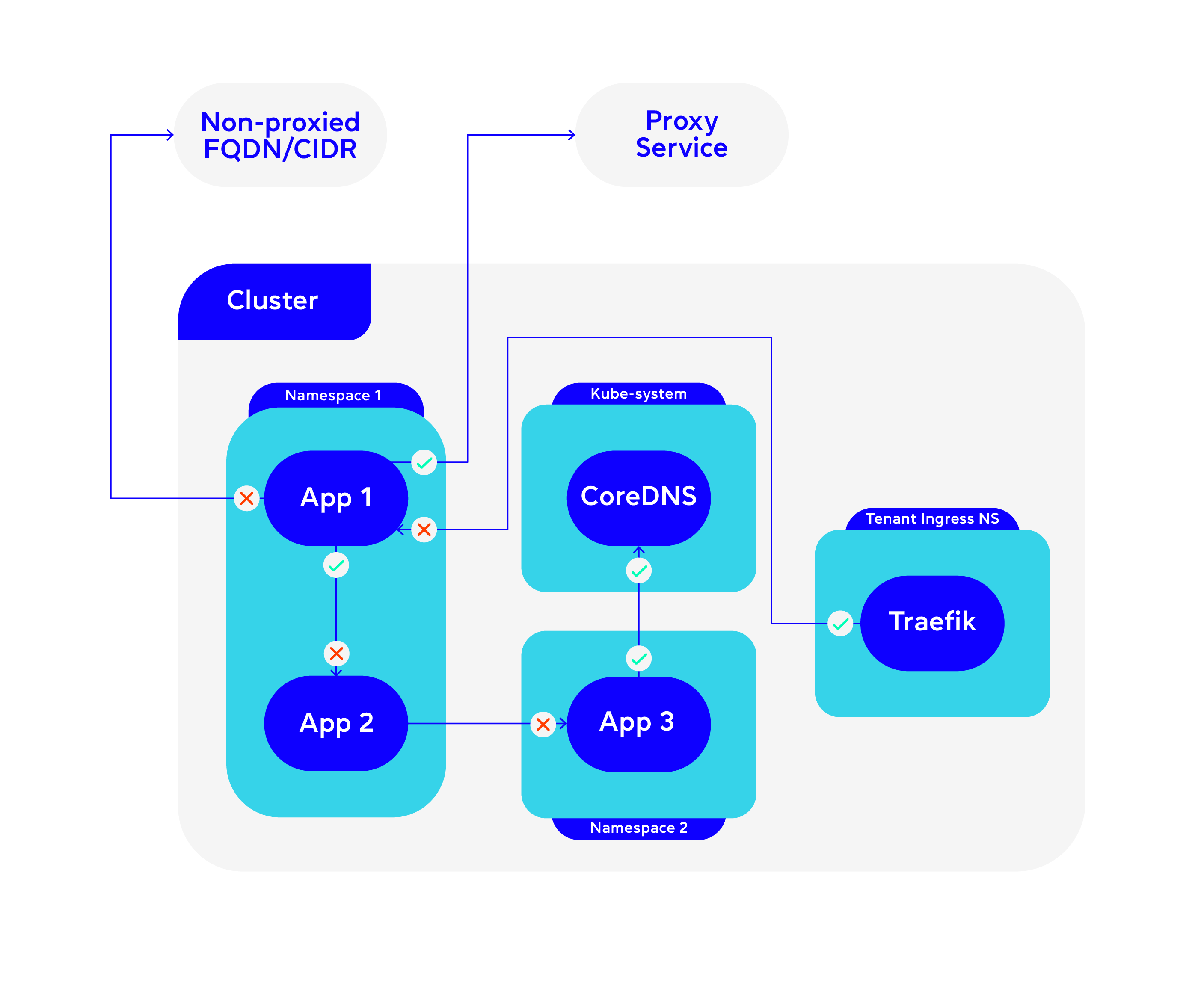 team-graph